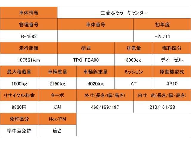 Ref No.A14925312 MITSUBISHI CANTER TRUCK Image#2