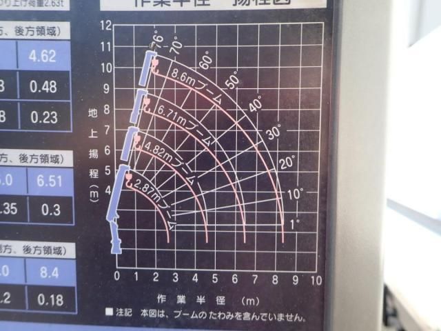 Ref No.A15307707 MITSUBISHI CANTER TRUCK Image#9