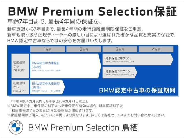 Ref No.A15724261 BMW 5 SERIES Image#2